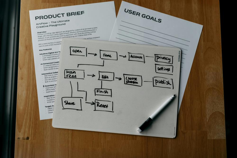 Project requirements discussion